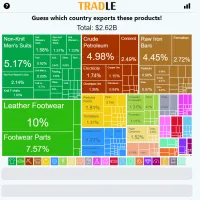 Play Tradle now!