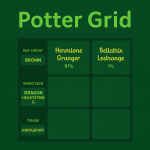 Potter Grid
