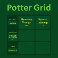 Potter Grid