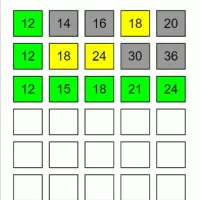 Play Times Table Sequences Game now!